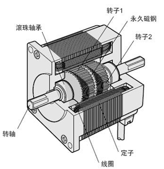 步进电机
